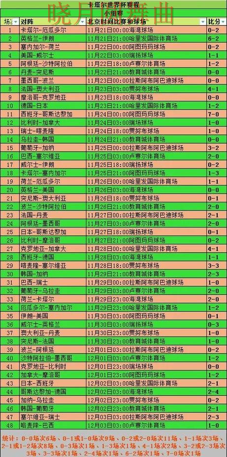 世界杯买球网站小组赛热门玩法解析全攻略 世界杯买球网站小组赛热门玩法解析全攻略