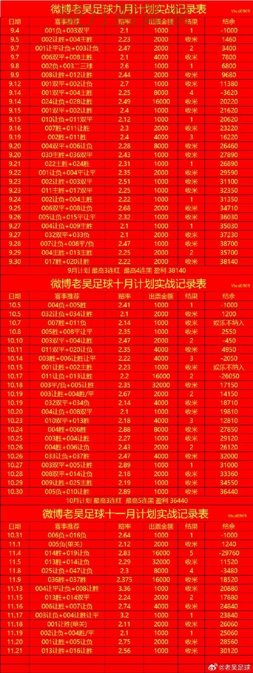 世界杯投注入口看盘思路为什么很关键全攻略 世界杯投注入口看盘思路为什么很关键全攻略