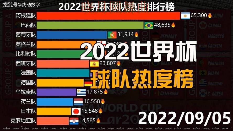 世界杯买球平台西班牙赛事热度为什么这么高 世界杯买球平台西班牙赛事热度为什么这么高